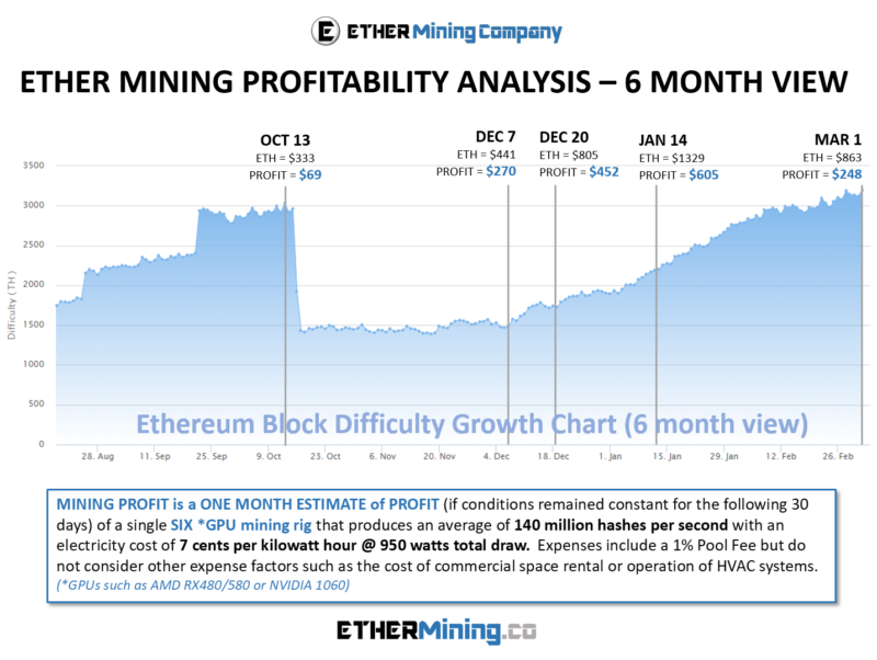 ethereum mining profitability in india